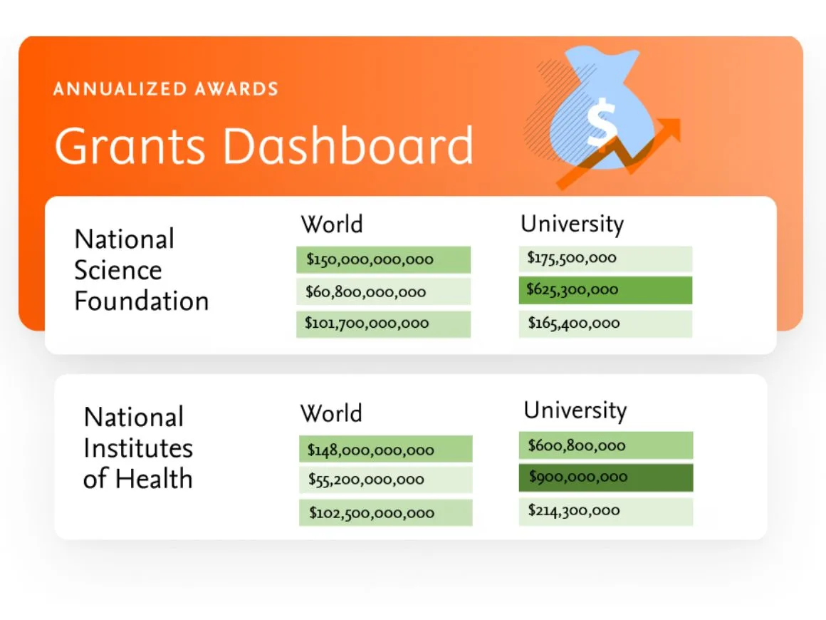 SciVal Grants module