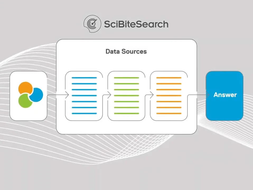 SciBite search