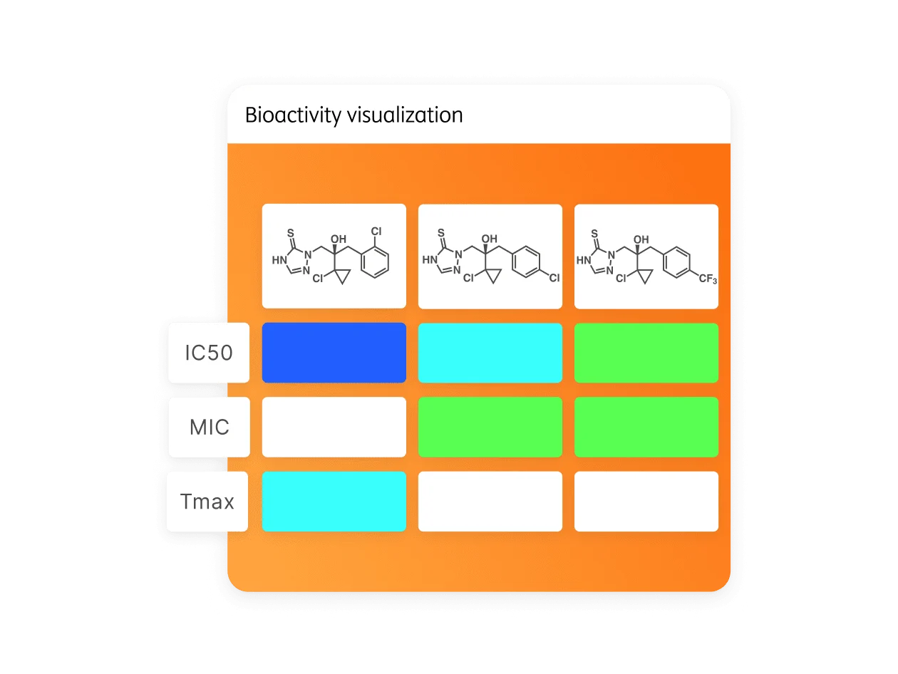 Reaxys Heatmap example